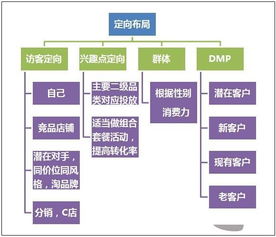 互聯(lián)網(wǎng)家裝節(jié) 掘金線上銷售，把握三大營(yíng)銷新機(jī)遇